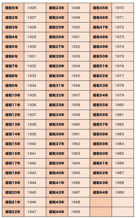 1958年生|1958年（昭和33年）生まれの年齢早見表｜西暦や元 